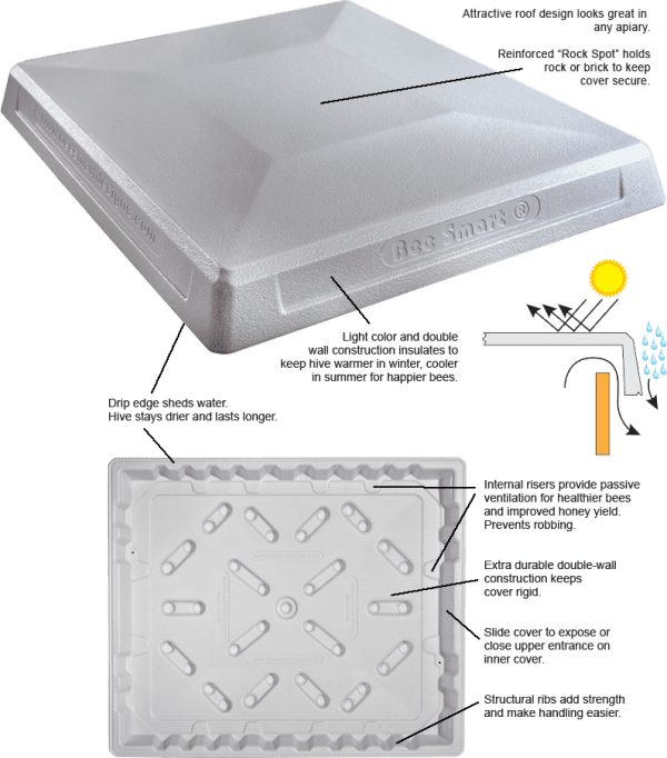 Bee Smart Ultimate Hive Cover